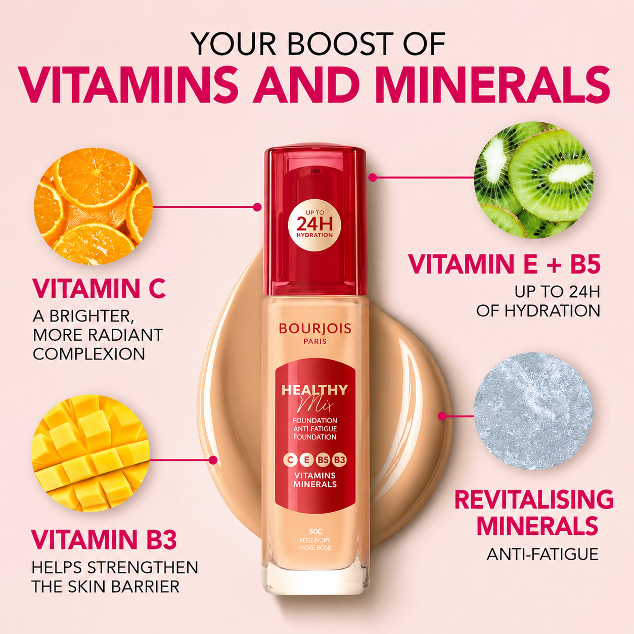 Healthy Mix Foundation