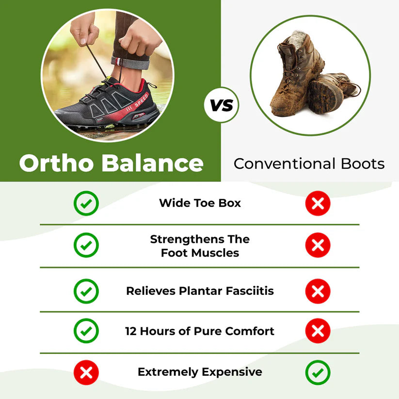 OrthoBalance™ - Orthopedic Pain-Relieving Walking shoes