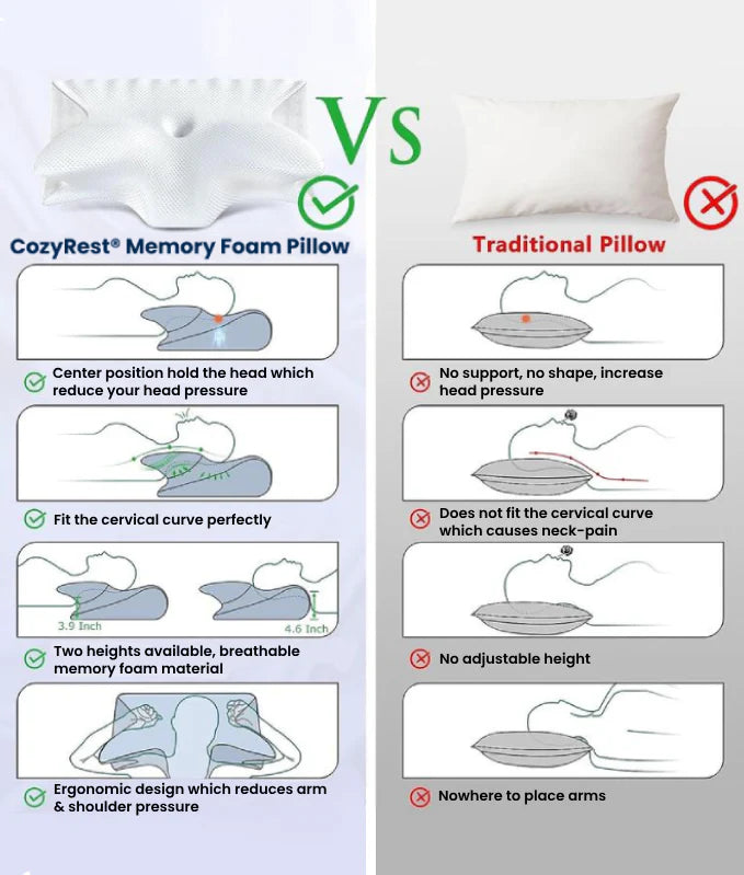 CozySleep® Memory Foam Neck Pillow